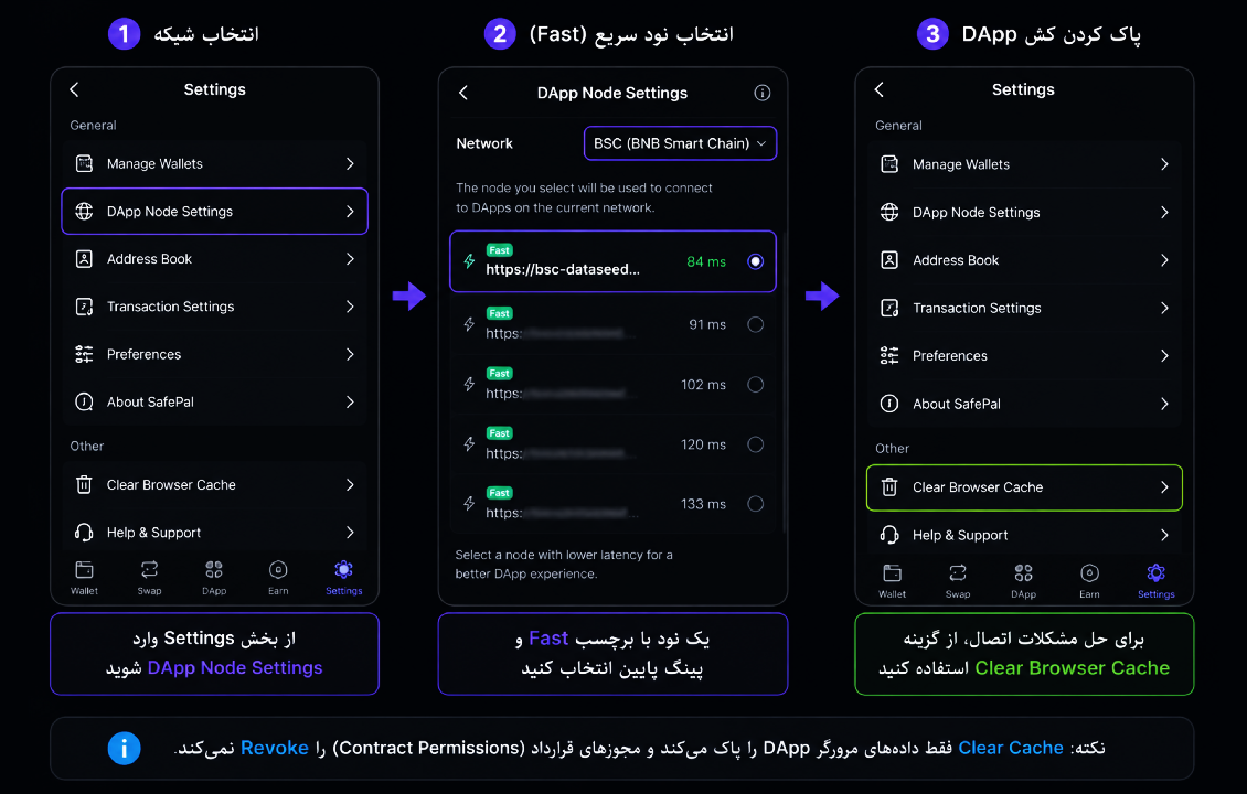 رفع مشکل اتصال DApp و خطای شبکه در کیف پول سیف پل با تنظیم نود و پاک کردن کش