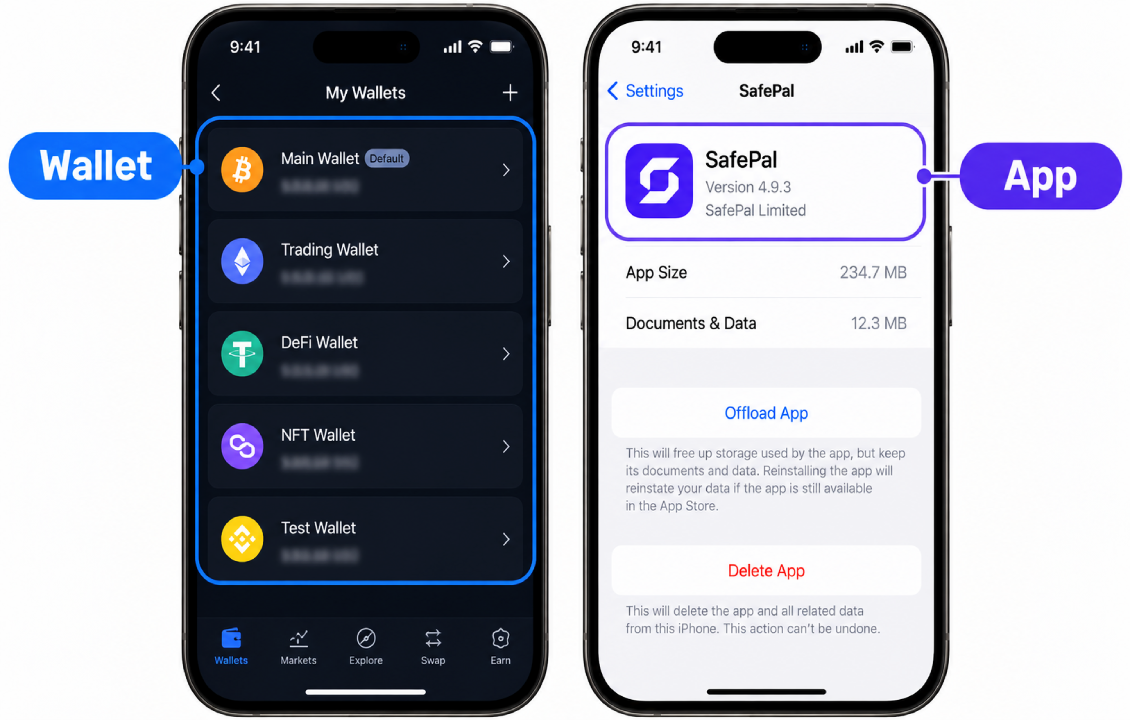 تفاوت حذف کیف پول SafePal از فهرست Walletها با حذف اپلیکیشن از گوشی