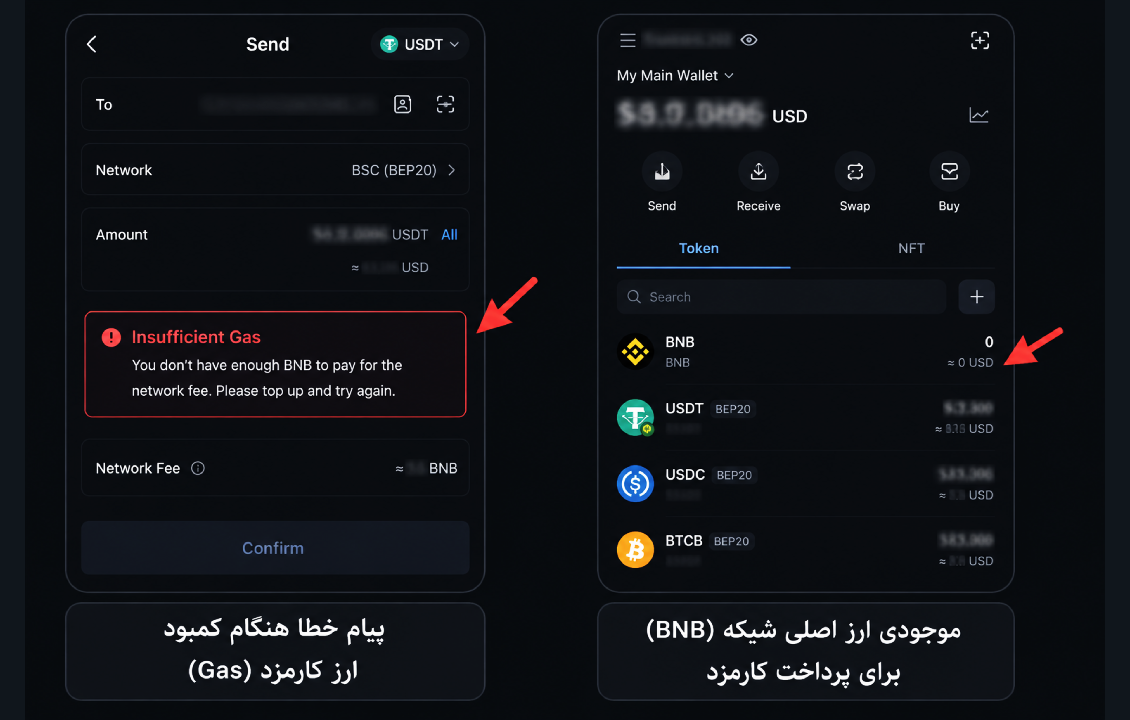 ارور سیف پل به دلیل کمبود ارز Gas برای پرداخت کارمزد شبکه