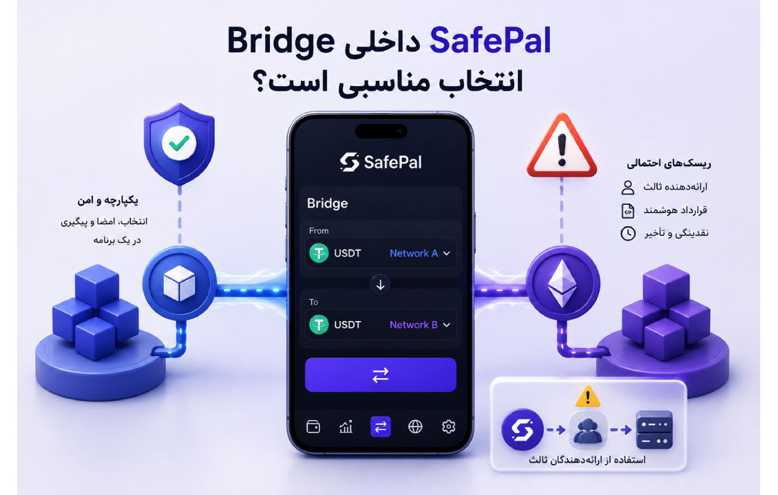 بررسی Bridge داخلی SafePal و مزایا و ریسک‌های انتقال ارز بین بلاکچین‌ها