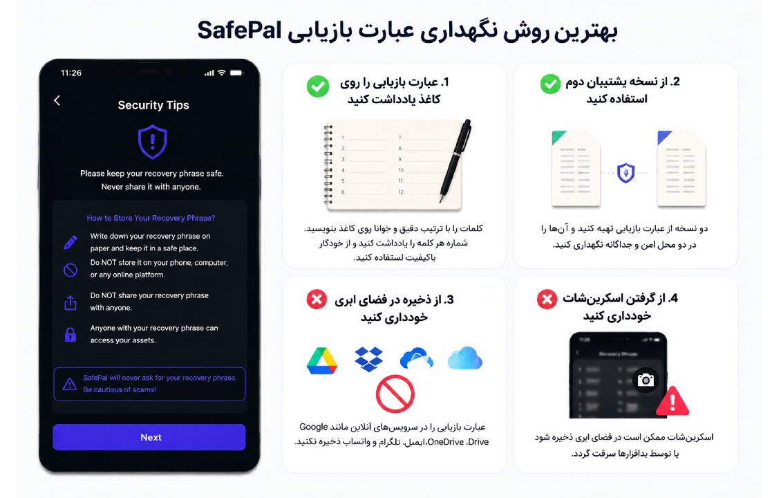بهترین روش نگهداری عبارت بازیابی سیف پل و محافظت از Seed Phrase