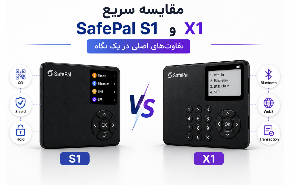 مقایسه سریع SafePal S1 و X1 و تفاوت کیف پولهای سخت افزاری سیف پل