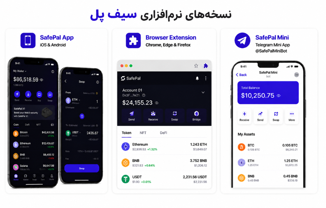کیف پول نرم افزاری سیف پل SafePal App برای مدیریت ارزهای دیجیتال