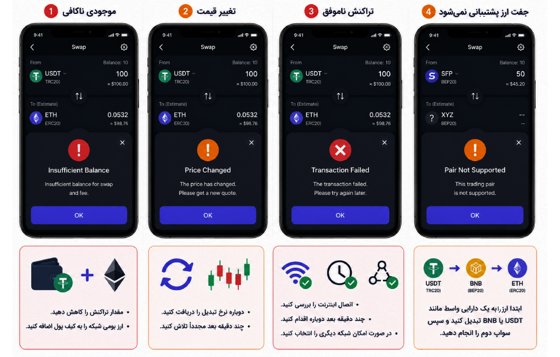 خطاهای رایج سواپ در سیف پل شامل موجودی ناکافی، تغییر قیمت، ناموفق بودن تراکنش و پشتیبانی نشدن جفتارز