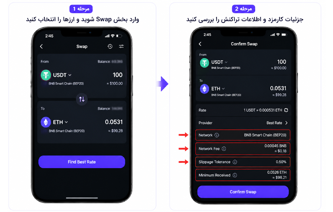 بررسی جزئیات تراکنش سواپ در سیف پل شامل Network Fee، Slippage و Provider قبل از تأیید نهایی تراکنش