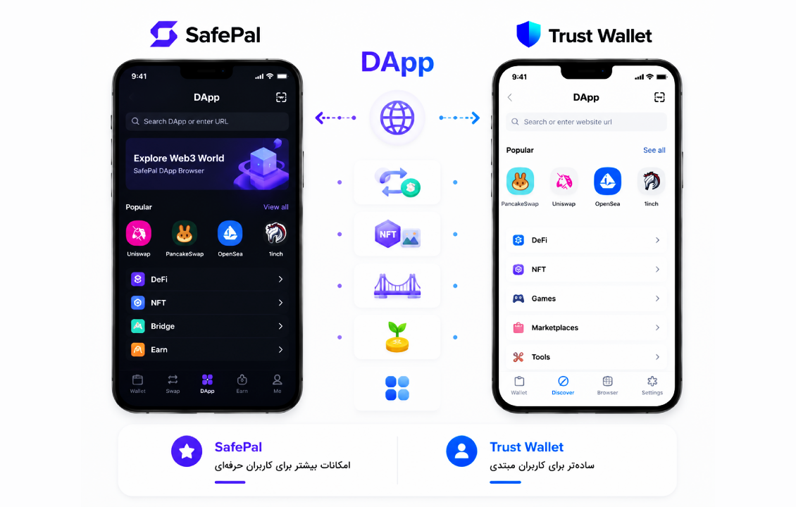 مقایسه قابلیت DApp در کیف پول SafePal و Trust Wallet برای استفاده از DeFi، NFT و برنامههای غیرمتمرکز