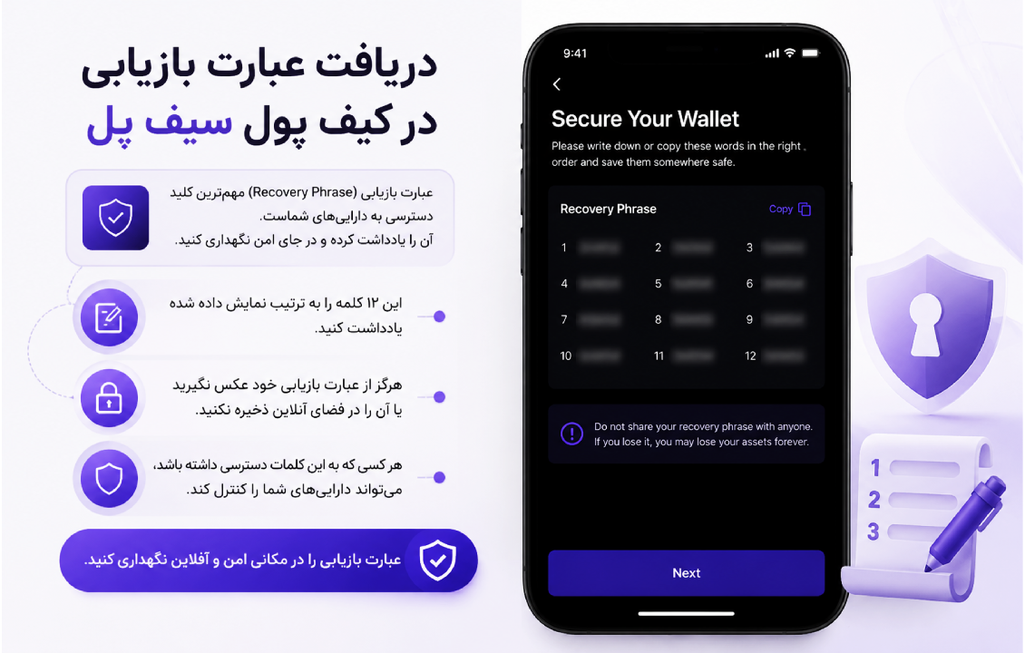 نمایش صفحه دریافت عبارت بازیابی هنگام ساخت کیف پول سیف پل با اطلاعات امنیتی محوشده