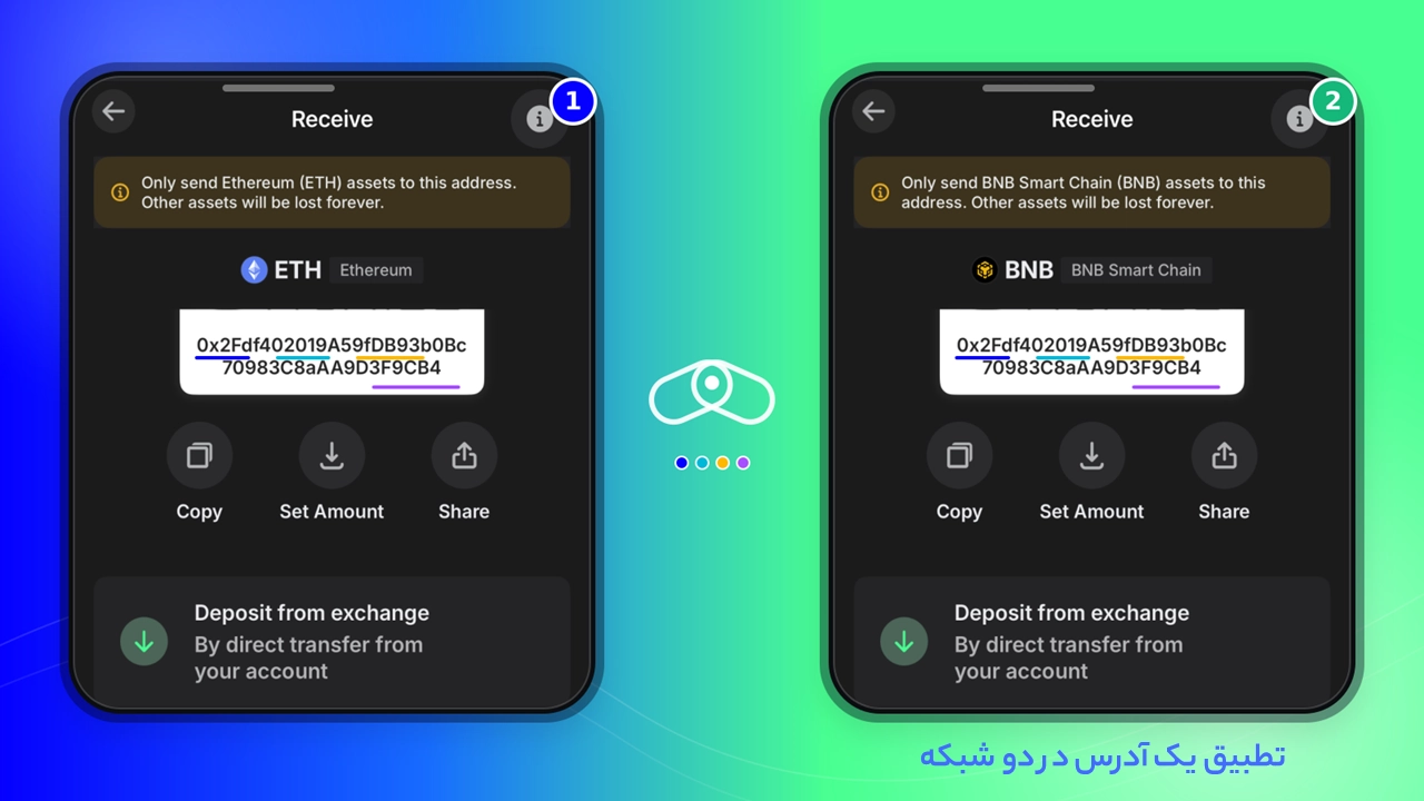 تطبیق آدرس EVM برای بازیابی ارز ارسال‌شده به شبکه اشتباه در تراست والت در صفحه بررسی شبکه و آدرس مقصد