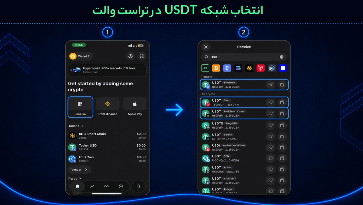 برای دریافت تتر در انتقال تتر در تراست والت؛ TRC20، BEP20 یا ERC20؟ ردیف USDT با شبکه مناسب را انتخاب کنید.