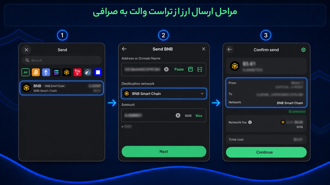 آموزش انتقال ارز از صرافی به تراست والت و برعکس؛ مراحل ارسال ارز از Trust Wallet به صرافی و بررسی شبکه مقصد