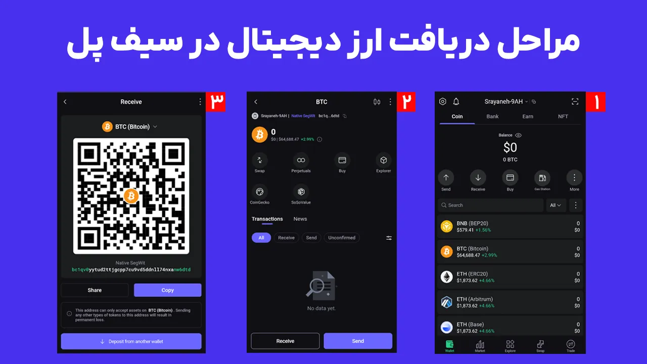 مراحل دریافت رمزارز در سیف پل والت شامل انتخاب شبکه، نمایش آدرس کیفپول و کد QR دریافت است