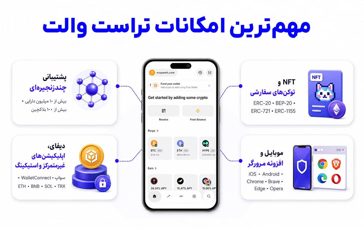 مهم ترین امکانات تراست ولت پس از دانلود