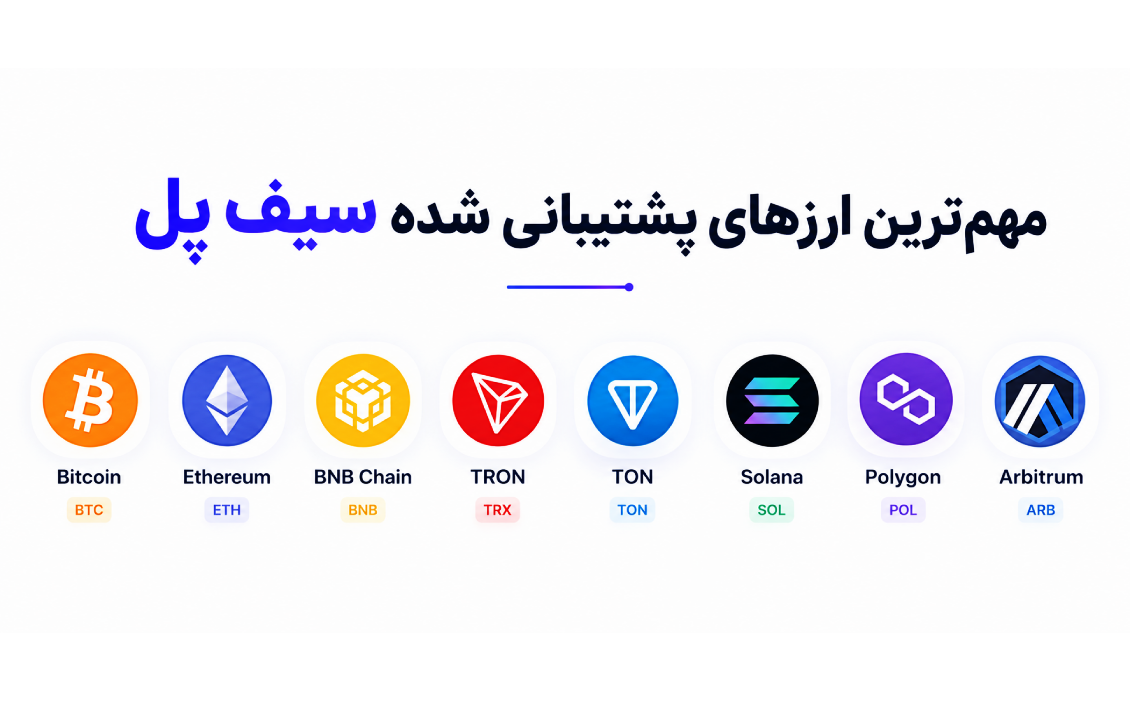 مهمترین ارزهای پشتیبانی شده سیف پل شامل بیت کوین، اتریوم، BNB Chain، ترون، تون، سولانا، پالیگان و آربیتروم