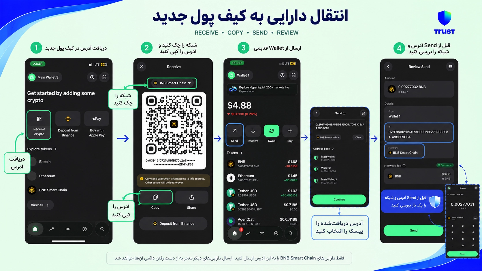 آیا میتوان ۱۲ کلمه تراست والت را تغییر داد؟ راه امن تعویض Seed؛ انتقال دارایی به کیفپول جدید پس از تغییر 12 کلمه
