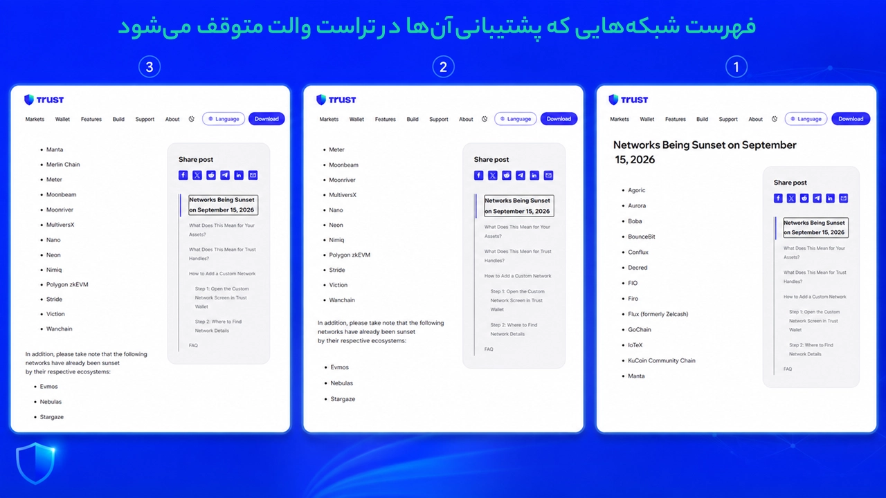 فهرست شبکههای حذفشده در 15 سپتامبر 2026؛ حذف پشتیبانی برخی شبکهها از تراست والت؛ تکلیف داراییها چیست؟