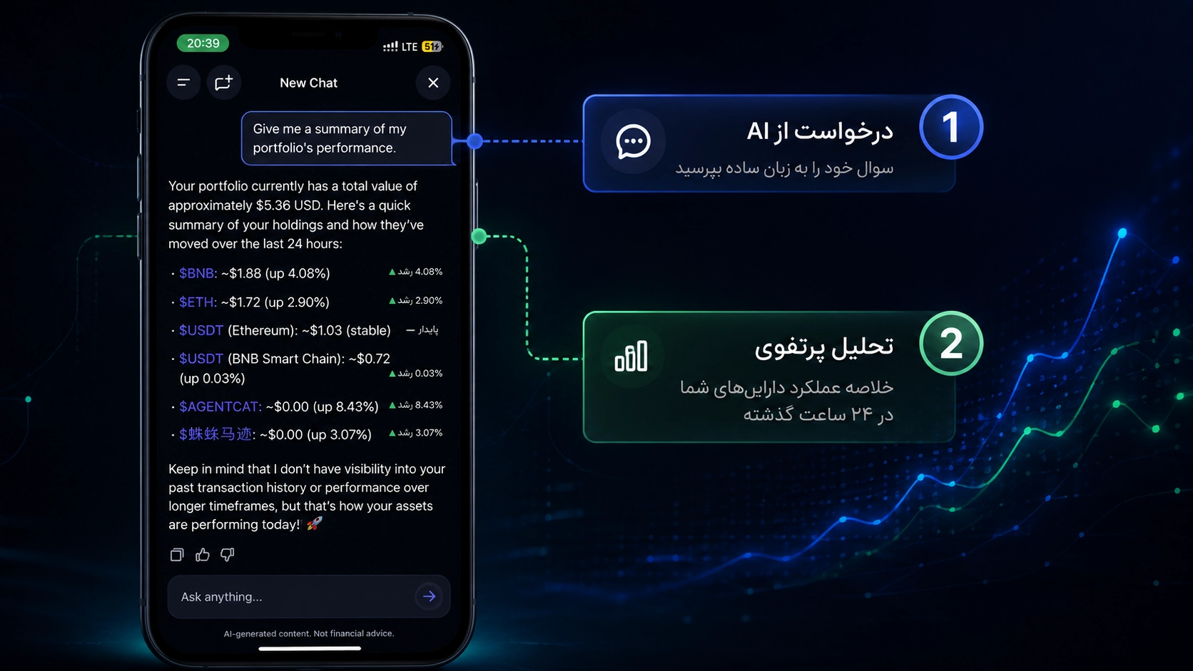پرسش درباره پرتفوی و توکن در گفت‌وگوی هوش مصنوعی تراست والت چیست؟ آموزش Trust Wallet AI