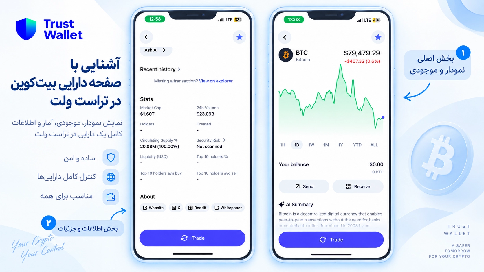 چرا BRC-20 در تراست والت نمایش داده نمیشود؟ وضعیت Inscriptionها؛ وضعیت فعلی بیتکوین پس از حذف پشتیبانی BRC-20
