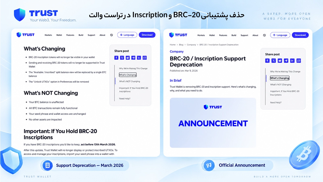چرا BRC-20 در تراست والت نمایش داده نمیشود؟ وضعیت Inscriptionها؛ اطلاعیه رسمی توقف BRC-20 و Bitcoin Inscription