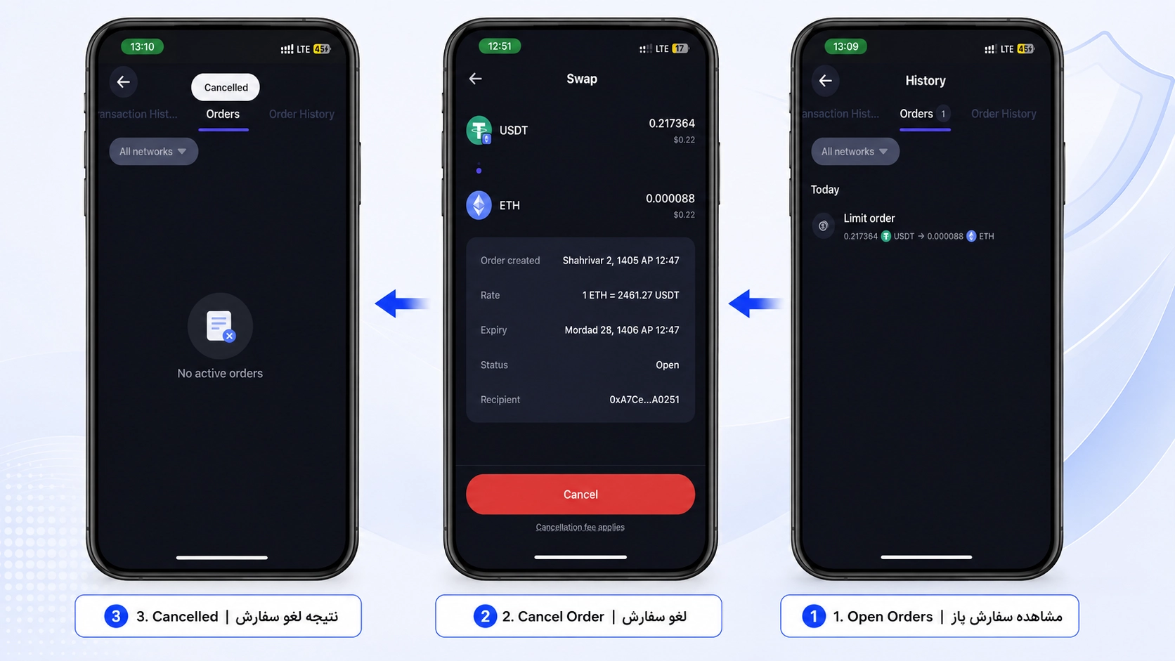 صفحه Open Orders برای لغو سفارش Limit Order در لیمیت اوردر در تراست والت؛ آموزش سفارش محدود در Swap را نشان میدهد