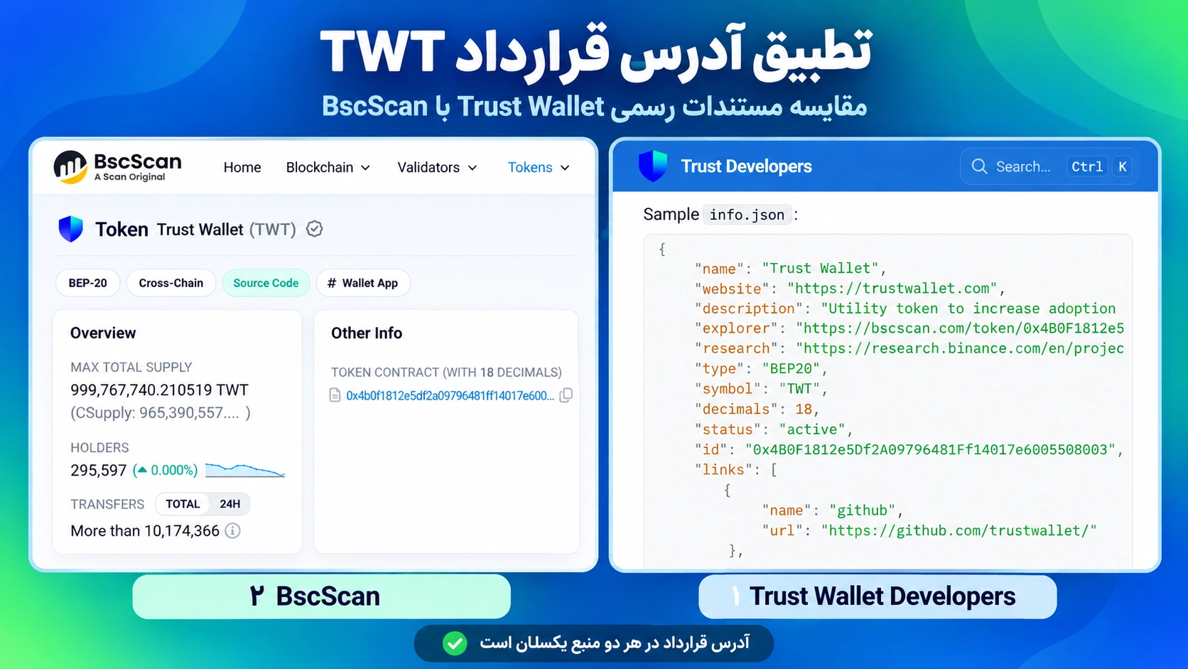 مقایسه آدرس رسمی قرارداد TWT در مستندات Trust Wallet و صفحه توکن در BscScan