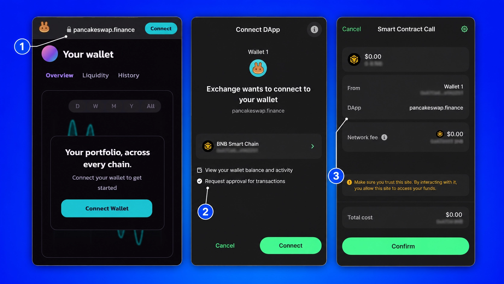 صفحه بررسی دامنه DApp و درخواست تراکنش در امنیت تراست والت؛ تنظیمات و چک‌لیست جلوگیری از هک