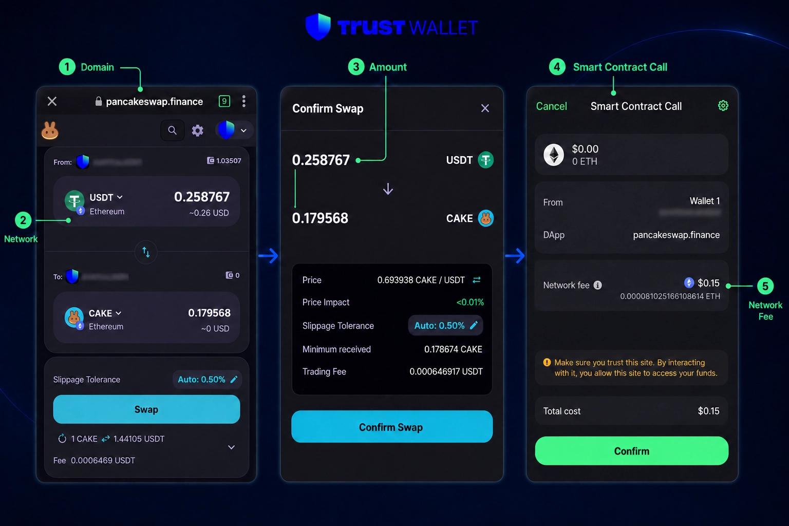 بررسی مراحل Swap و Confirm Transaction در مرورگر DApp تراست والت چیست؟ آموزش استفاده از DApp Browser