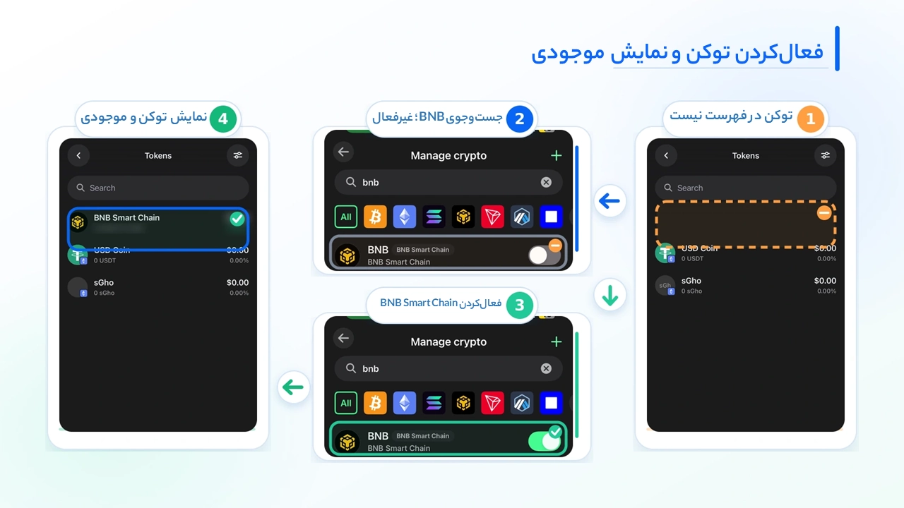 فعالسازی توکن برای رفع مشکل نمایش ندادن موجودی در تراست والت؛ چرا موجودی تراست والت نمایش داده نمیشود؟ رفع صفر شدن موجودی