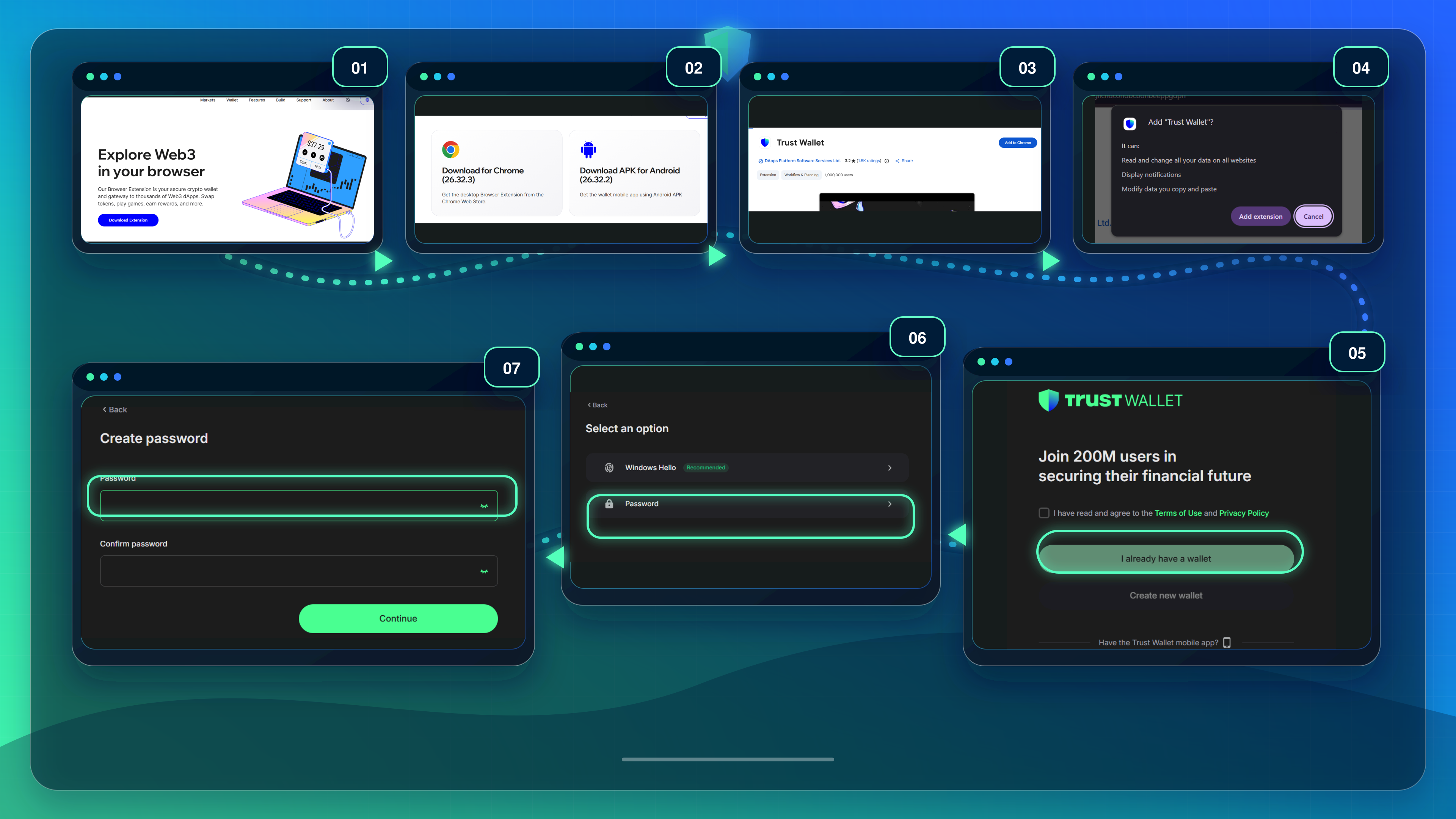 آموزش کار با افزونه تراست والت در Chrome، Edge و Brave؛ هشدار استفاده از کیفپول اصلی و ثبت کلمات بازیابی در فایل خام تصویر