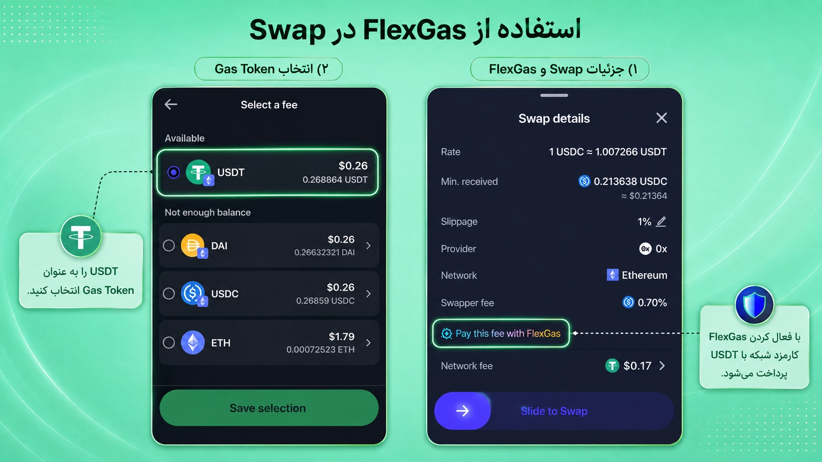 انتخاب Gas Token با FlexGas هنگام Swap در تراست والت؛ FlexGas تراست والت چیست؟ پرداخت کارمزد با USDT، USDC و TWT