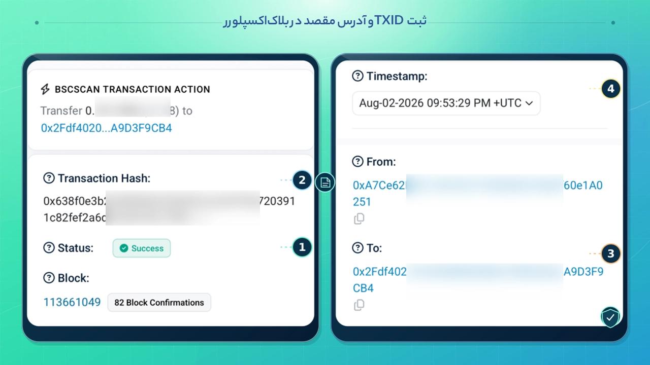 ثبت TXID و آدرس مقصد پس از هک شدن تراست والت در بلاک‌اکسپلورر؛ تراست والت هک شده یا عبارت بازیابی لو رفته؛ چه کنیم؟