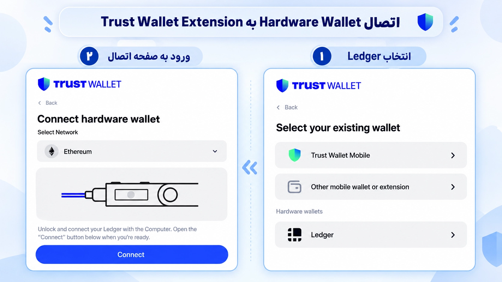 گزینه اتصال کیف پول سخت‌افزاری در Trust Wallet Browser Extension