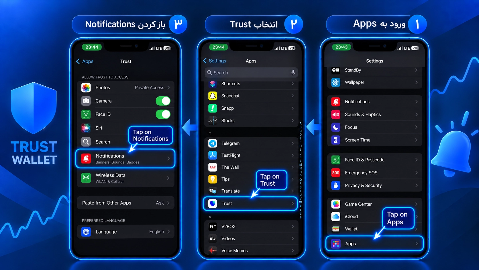 هشدار قیمت در تراست والت؛ آموزش Price Alerts و Watchlist درباره فعالسازی مجوز نوتیفیکیشن Trust Wallet در آیفون و اندروید