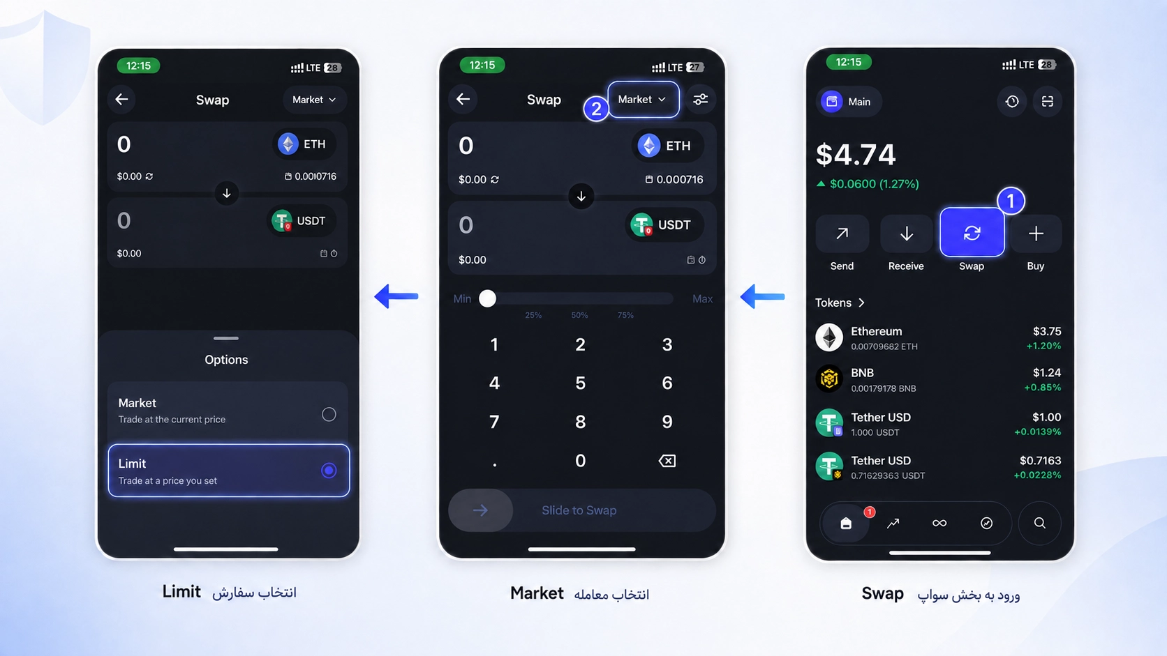 لیمیت اوردر در تراست والت؛ آموزش سفارش محدود در Swap، مسیر ورود از بخش Trade به گزینه Swap برای ثبت سفارش محدود