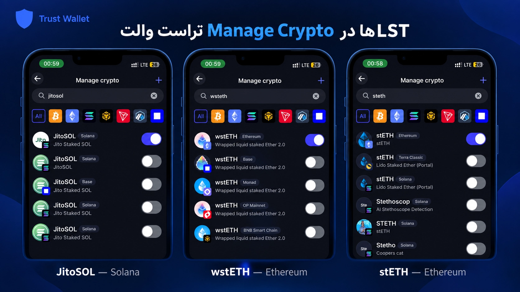 Liquid Staking چیست؟ stETH، wstETH و JitoSOL در تراست والت؛ در Manage Crypto، stETH و wstETH در Ethereum و JitoSOL در Solana