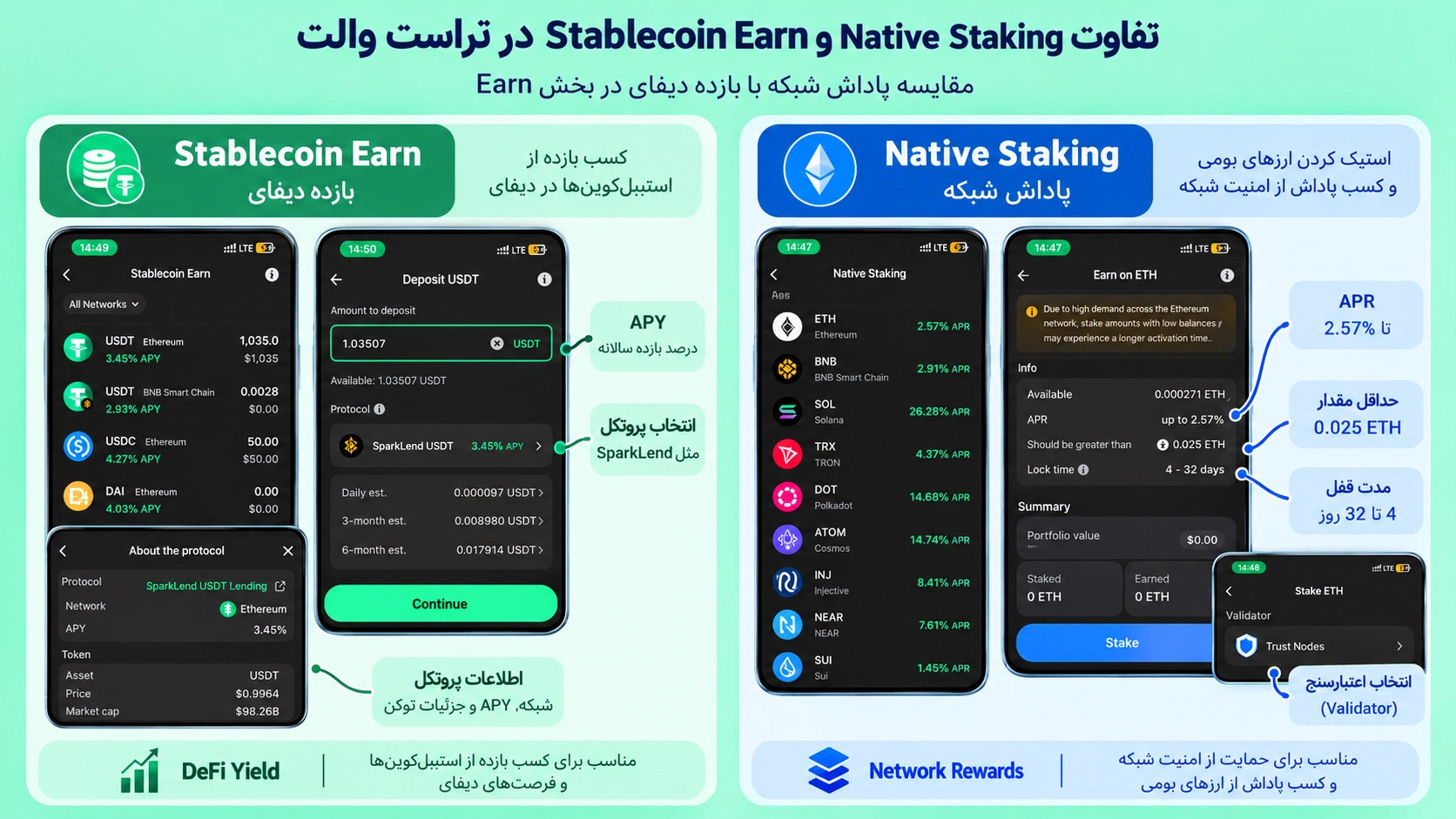 مقایسه Native Staking با Stablecoin Earn در بخش Earn تراست والت