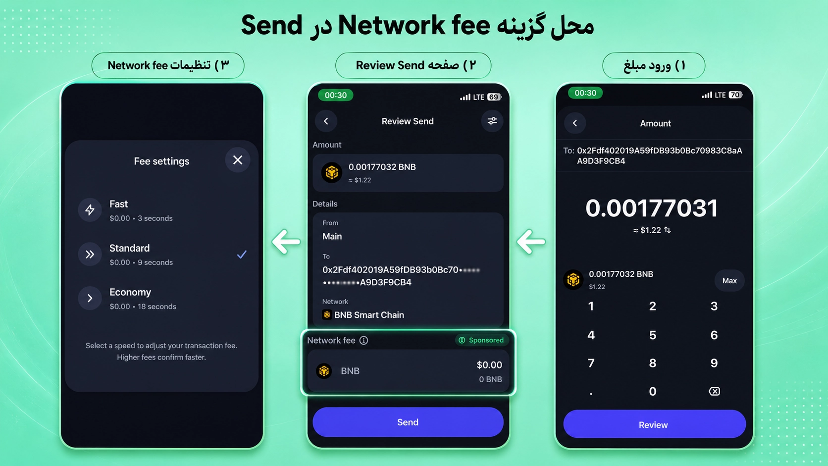 گزینه Network fee در FlexGas برای ارسال ارز با تراست والت؛ FlexGas تراست والت چیست؟ پرداخت کارمزد با USDT، USDC و TWT