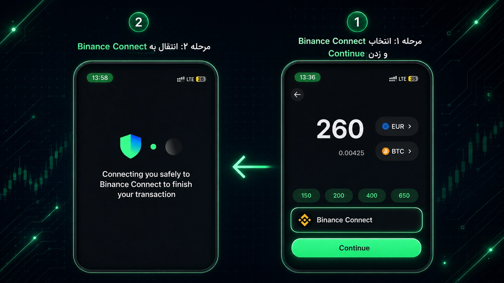 صفحه اتصال P2P تراست والت به Binance Connect برای خرید ارز در اپلیکیشن P2P تراست والت چیست؟ آموزش خرید ارز با Binance Connect