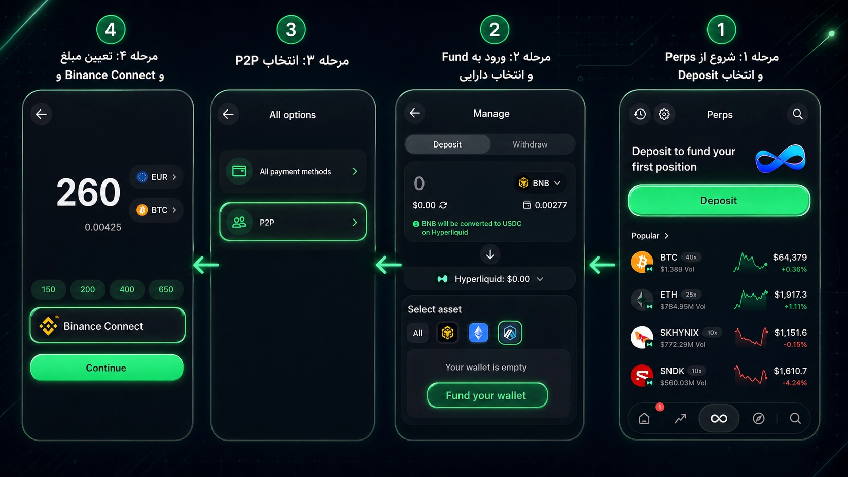 ورود به بخش P2P از منوی Fund در اپلیکیشن P2P تراست والت چیست؟ آموزش خرید ارز با Binance Connect