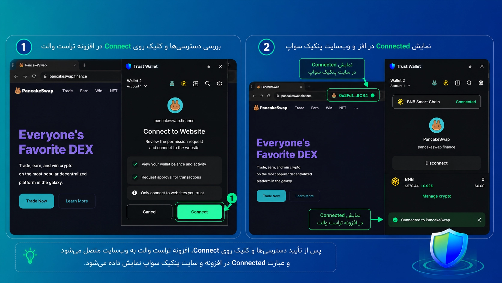 تأیید اتصال تراست والت به پنکیک سواپ و DAppها با WalletConnect و نمایش وضعیت Connected در کامپیوتر