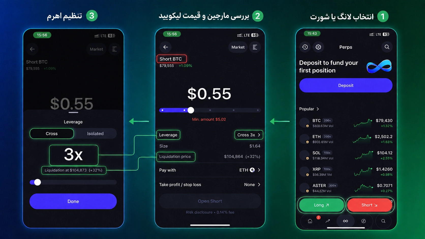 فیوچرز در تراست والت؛ آموزش Perps، لانگ و شورت و ریسک لیکویید شدن با بررسی اهرم و قیمت لیکویید شدن پیش از باز کردن Perps