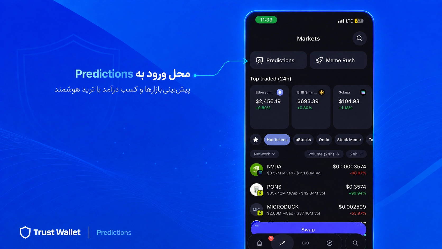 بازار پیشبینی تراست والت چیست؟ آموزش Predictions و ریسکها، محل بخش Predictions و بازار پیشبینی تراست والت را نشان میدهد