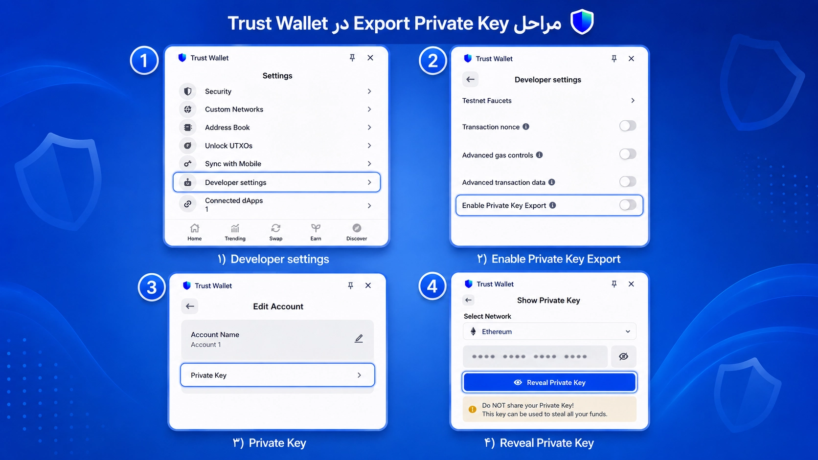 کلید خصوصی تراست والت کجاست؟ آموزش Export Private Key؛ نمایش مراحل Export کلید خصوصی در افزونه تراست والت.