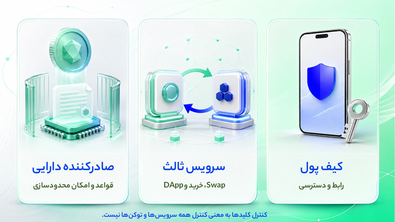 تراست والت برای ایرانیان؛ آیا تحریم است و چه محدودیتهایی دارد؟ تفاوت محدودیت کیفپول با سرویس ثالث و صادرکننده دارایی