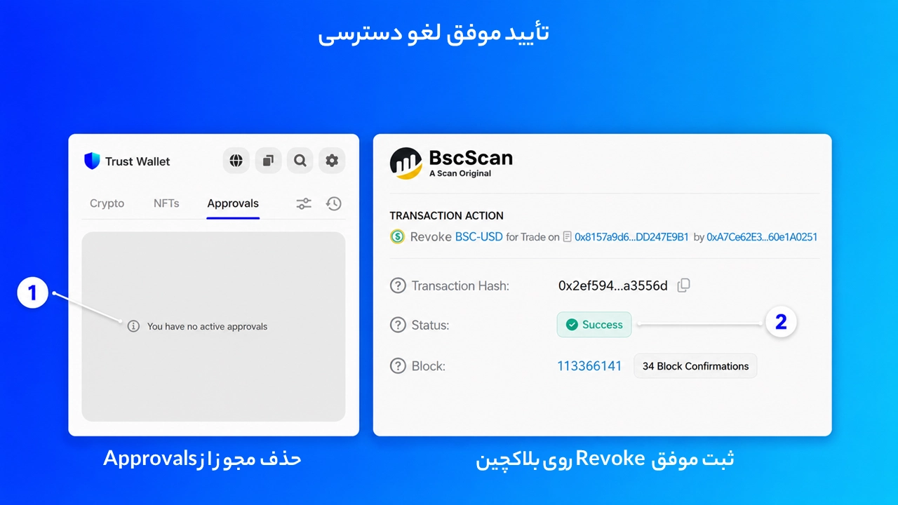 آموزش لغو دسترسی قراردادها در تراست والت؛ Revoke مجوزهای فعال برای لغو مجوز توکن با Revoke Approval و پرداخت Gas شبکه