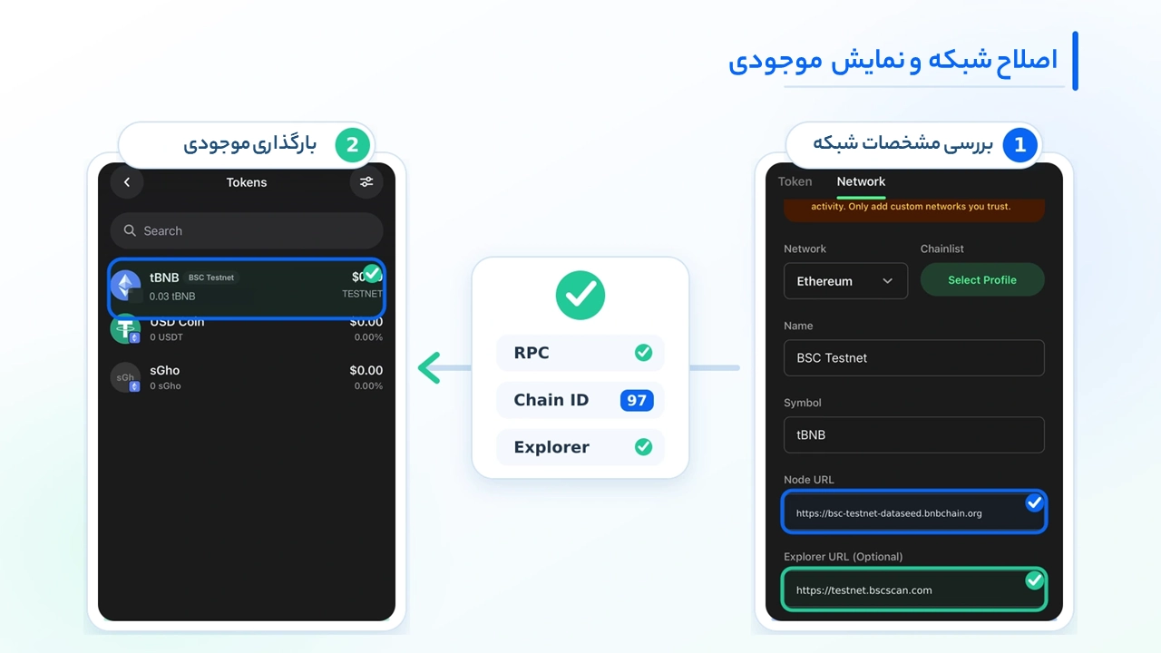 چرا موجودی تراست والت نمایش داده نمیشود؟ رفع صفر شدن موجودی با بررسی RPC و Chain ID شبکه