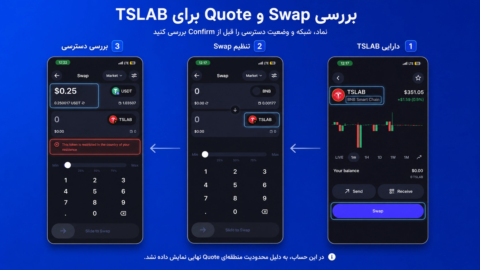 RWA در تراست والت چیست؟ آموزش داراییها و سهام توکنیزه؛ بررسی قیمت شبکه و Quote سهام توکنیزه در Trust Wallet پیش از تأیید