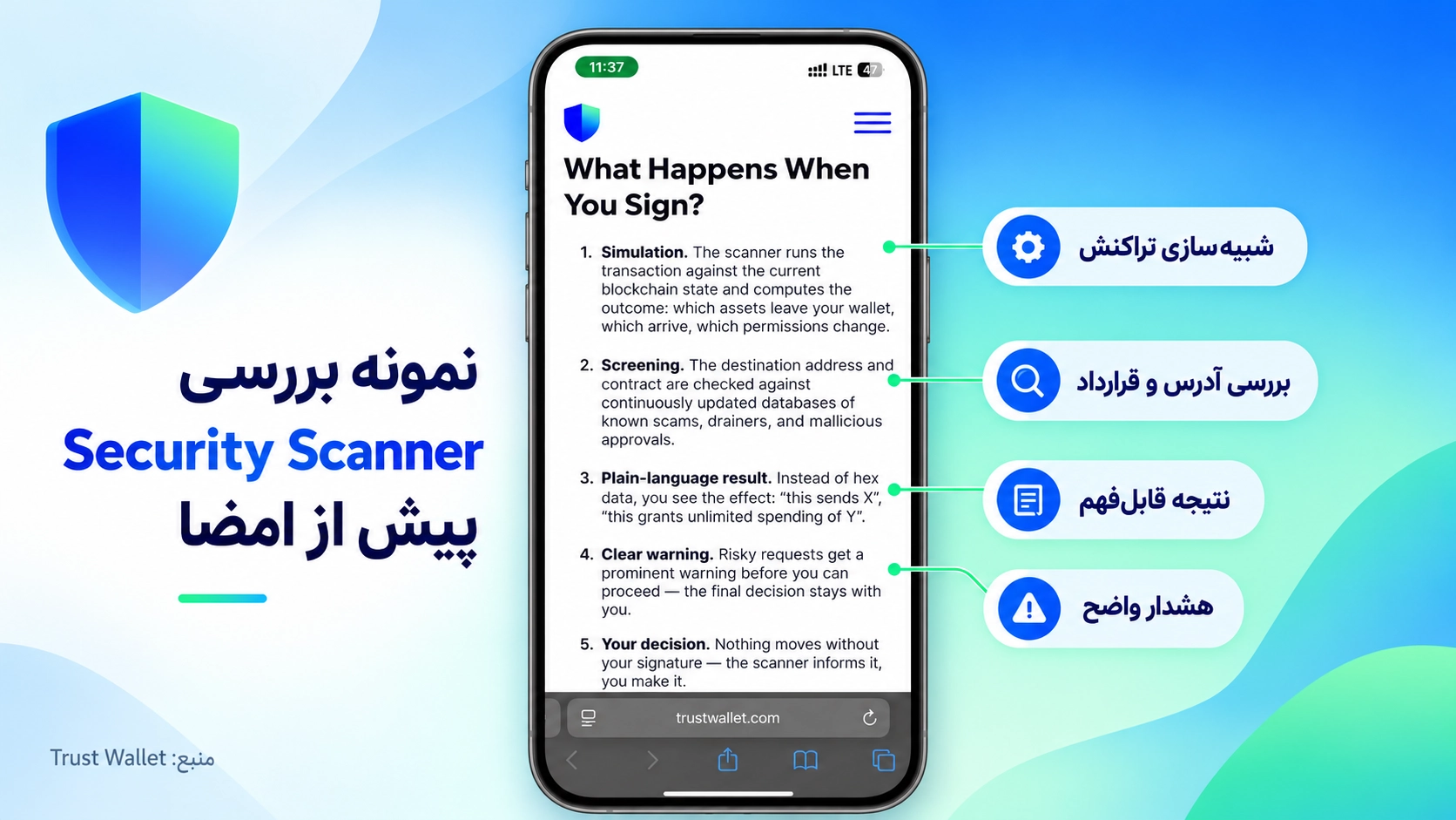 دریافت ایردراپ در تراست والت؛ آموزش Claim امن و تشخیص Airdrop جعلی با بررسی Security Scanner پیش از امضای تراکنش مشکوک