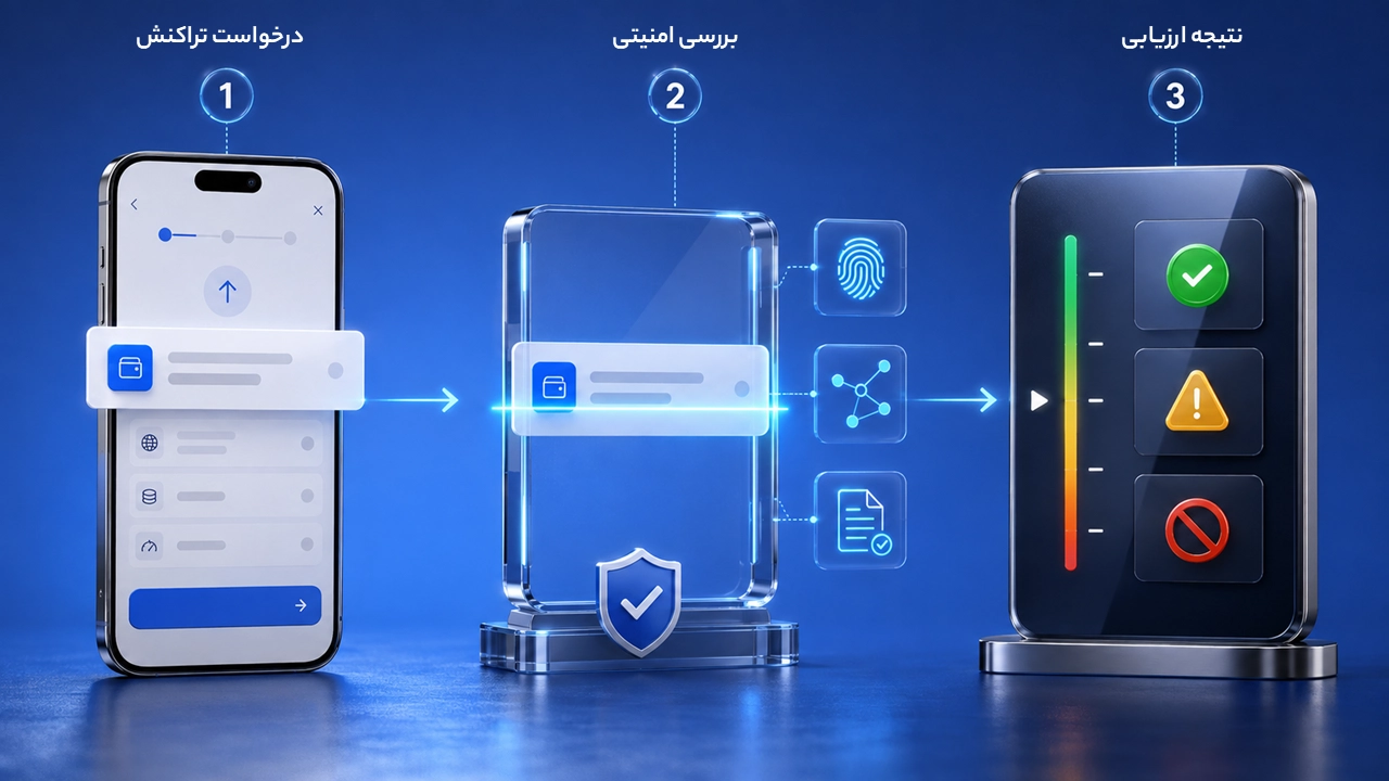 عملکرد Security Scanner در امنیت تراست والت؛ تنظیمات و چک‌لیست جلوگیری از هک، تهدیدهای امنیتی کیف‌پول را شناسایی می‌کند