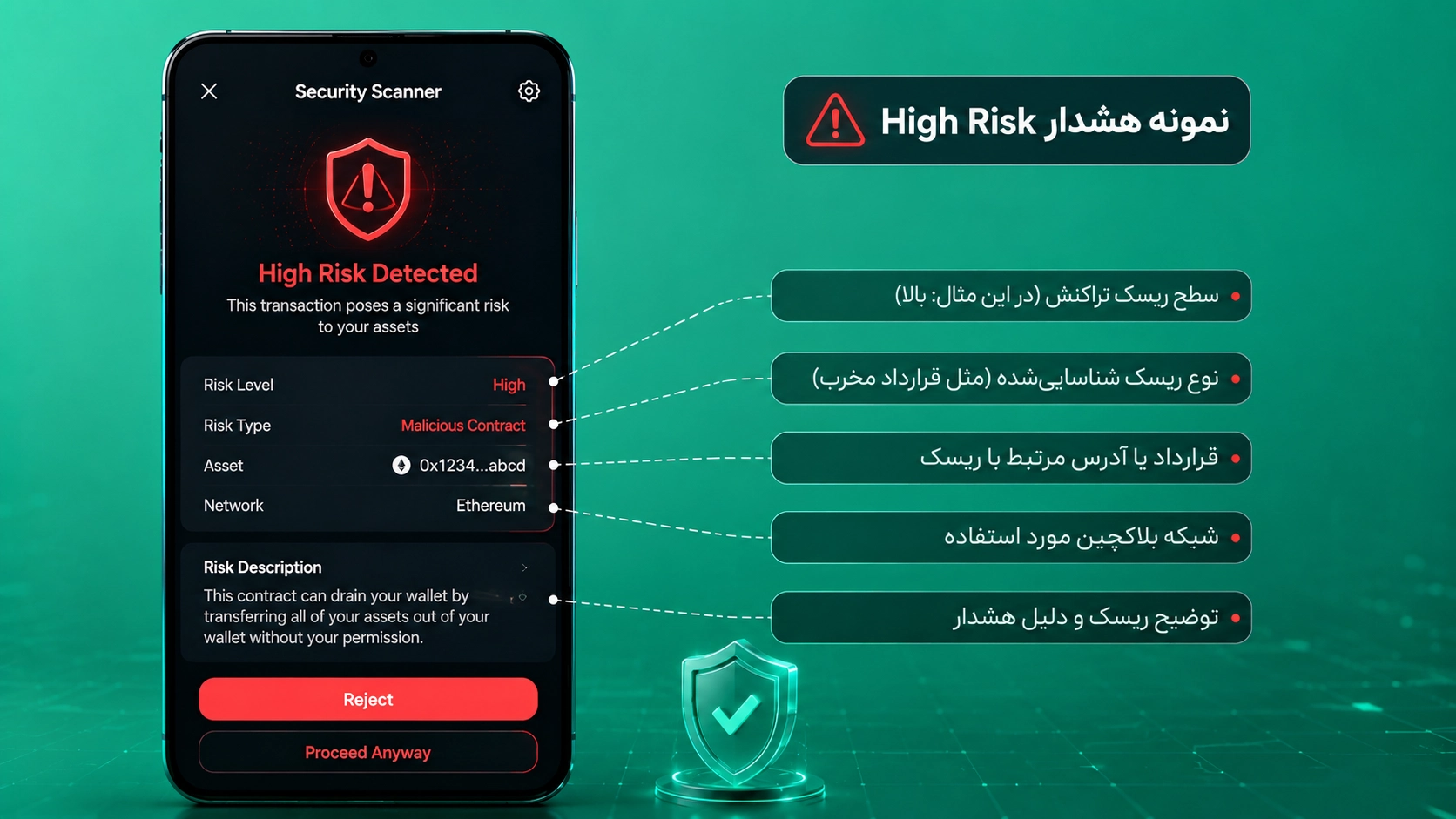 در صفحه Security Scanner تراست والت چیست؟ معنی هشدارهای امنیتی قبل از تراکنش، هشدار High Risk پیش از تأیید تراکنش دیده میشود