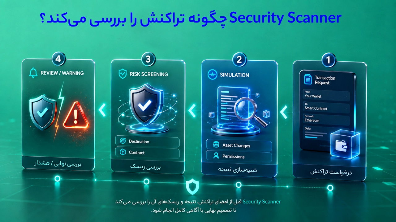 Security Scanner تراست والت چیست؟ معنی هشدارهای امنیتی قبل از تراکنش؛ مراحل بررسی تراکنش در Trust Wallet